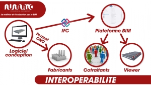 INTEROPERABILITE_Plan de travail 1