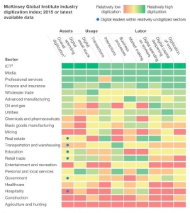 Mckinsey etude