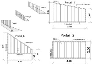 Dynamo_Différentes typologies de portails