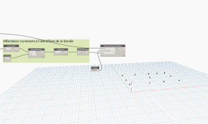 Incrementation dans le sens horaire  dans I identifiant d&#039;une famille