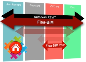 Fisa-BiM