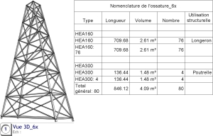 Dynamo_Pylône charpente métallique_3 Dimensions paramétrables