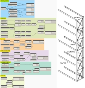 Dynamo_Script &amp; Famille pour construire un palettier, Stockage, Rayonnage