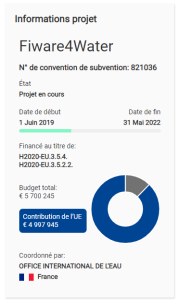 FIWARE4WATER, le projet européen SmartWater et SmartCity pour la gestion des ressources hydriques : un défi pour le BIM