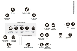 Réussir le BIM pour l&#039;exploitation