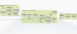 Incrementation dans le sens horaire  dans I identifiant d&#039;une famille