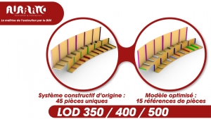 INDUSTRIALISATION_Plan de travail 1