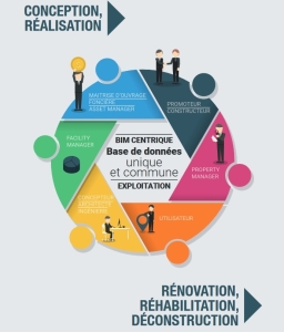 Réussir le BIM pour l&#039;exploitation