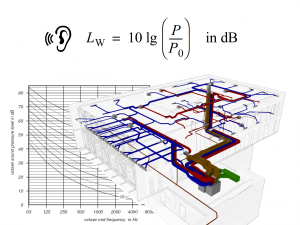 Calcul acoustique des réseaux de ventilation