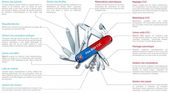 Fisa-BiM-CVC-2018 Fiche Produit Web