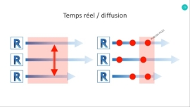 05 - Mode de fonctionnement collaboratif sur Revit