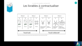 06 - La normalisation