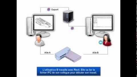 Tutoriel Autodesk AEC : les flux de données IFC en mode collaboratif