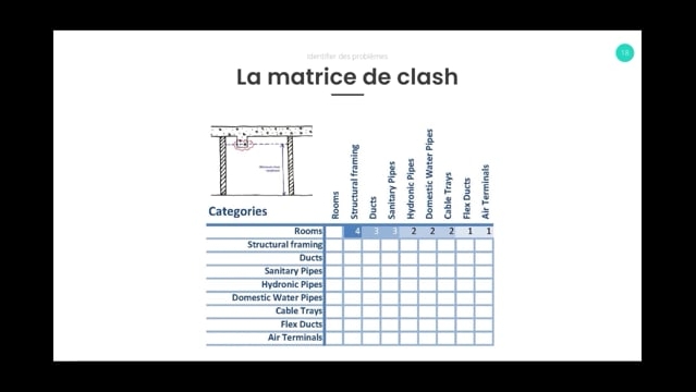 11 - La matrice de clash