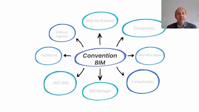 16 - La convention BIM