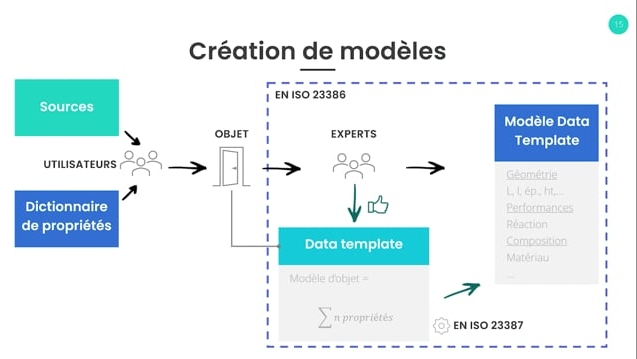 06 - Création des modèles avec le dictionnaire de propriétés