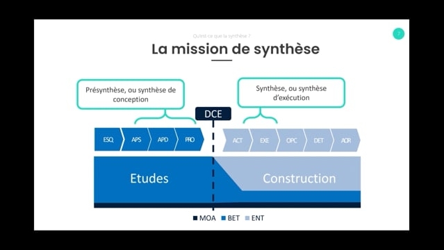 04 - La mission de synthèse