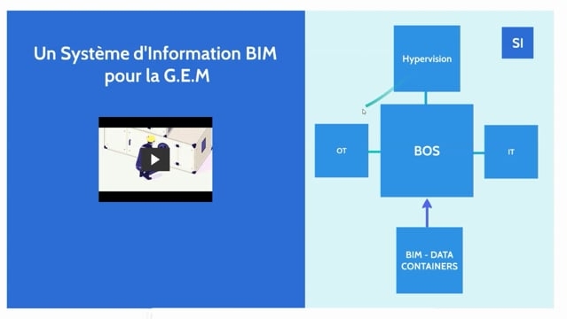 MD 09 Les outils BIM pour la GEM - Resumé