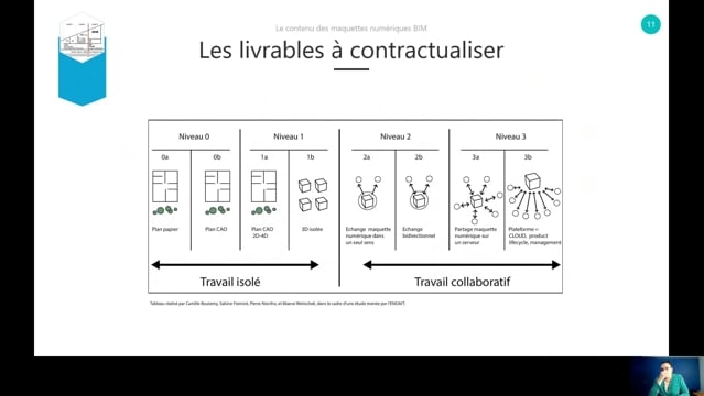 06 - La normalisation