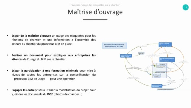 12 - Outils et préconisations pour faciliter l’appropriation et l’usage du BIM dans le projet