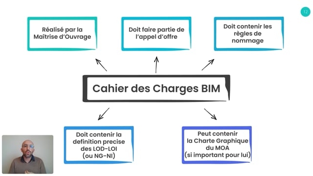 05 - Cahier des Charges BIM